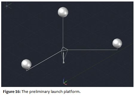 Launch Platform