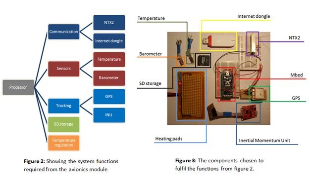 System Diagram